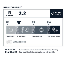 Therm-a-Rest TAR NeoAir Venture -Fjellsko Salg w1200h1016 1